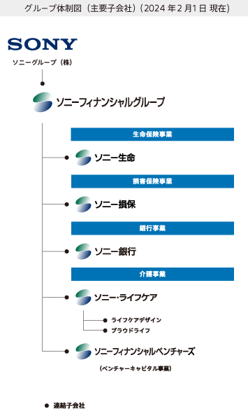 グループ企業 企業情報 ソニー銀行 ネット銀行